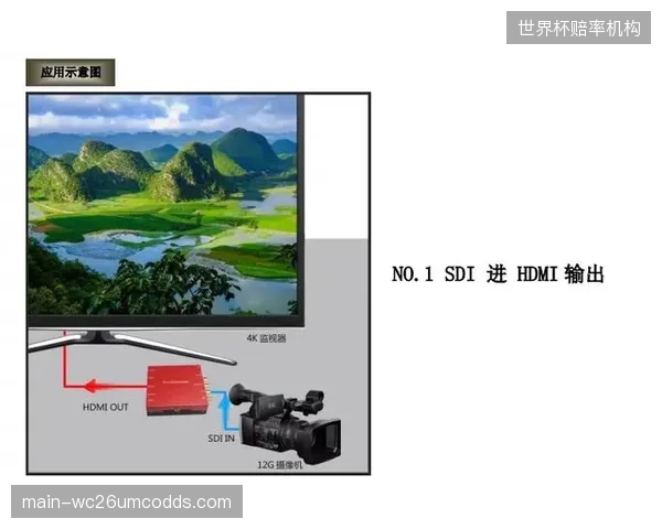 测试显示，单台4K摄像机在12G-SDI转IP后，稳定上行至少需要30Mbps的专用5G切片带宽