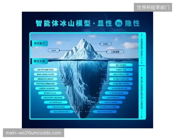 过度依赖历史数据的AI球探系统，是否会固化对某些位置或风格球员的价值偏见？